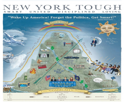 New York Tough